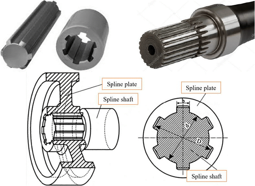 GIA CÔNG TRỤC THEN HOA VÀ ỐNG THEN HOA - Thợ Máy CNC