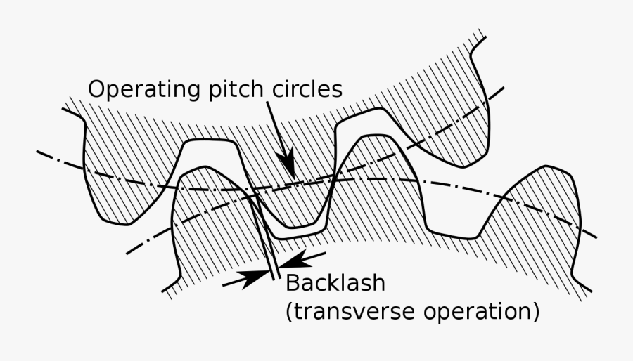 h-ng-d-n-i-u-ch-nh-backlash-cho-c-c-d-ng-m-y-cnc