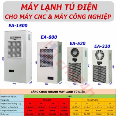 Máy lạnh tủ điện EA-320 320W máy lạnh khô cho máy CNC bền, rẻ, hiệu quả cao Máy lạnh tủ điện EA-320 320W máy lạnh khô cho máy CNC bền, rẻ, hiệu quả cao