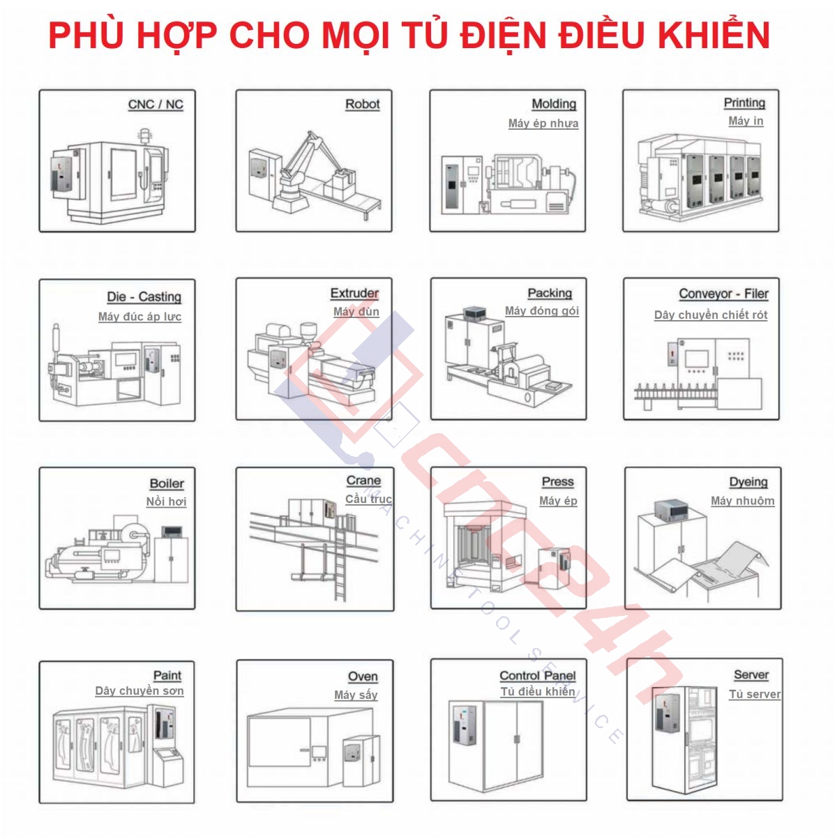Ung dung MLTD Máy lạnh tủ điện EA-320 320W máy lạnh khô cho máy CNC bền, rẻ, hiệu quả cao