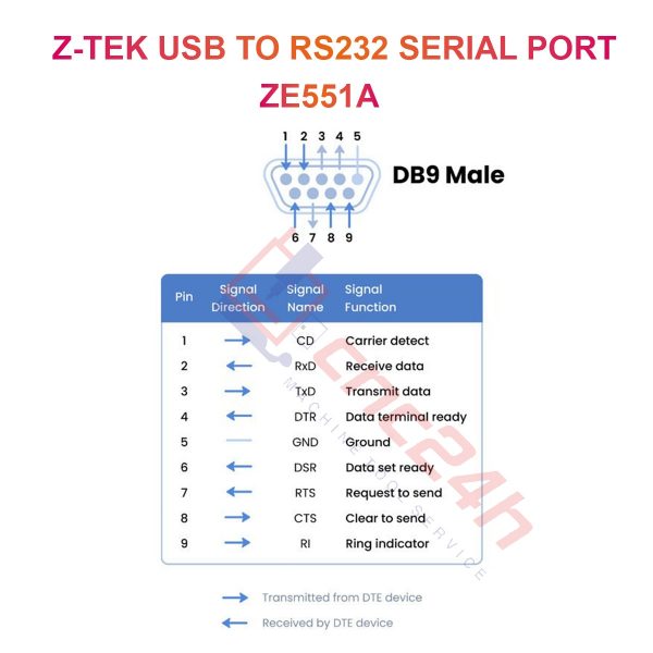 Đầu chuyển USB COM Z-TEK ZE551A (USB to RS232) sử dụng chip FTDI, chuyên dùng cho máy CNC, độ ổn định cao, không lỗi, free driver Win 7/8/10/11, LINUX