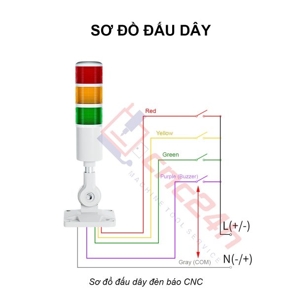 Đèn tháp - Đèn báo CNC - 1/2/3 tầng - Thương hiệu YHKJ - Mới 100%. Chân đế gấp xoay 180 độ. Có còi. Bóng LED. Có công tắc chọn chế độ sáng (ON / BLINK).