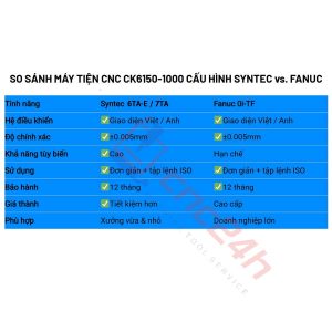 Máy tiện CNC CK6163-1500, chính hãng Borui, giá nhà máy. Mâm cặp 12inch (304mm) loại thủy lực 3 chấu, đk tiện max 630mm, hành trình tiện max 1500mm, sai số 0.01mm