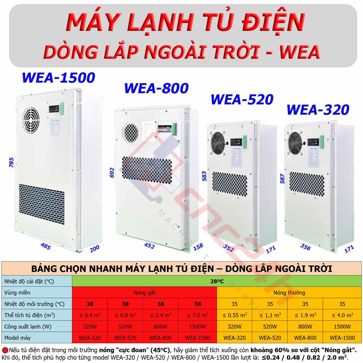 May lanh tu dien WEA - banner ko sdt Máy lạnh tủ điện ngoài trời WEA-5000 5000W có độ chống thấm cao, sử dụng ngoài trời hoặc xưởng có độ ẩm cao, làm mát nhanh và chịu nhiệt độ cao.